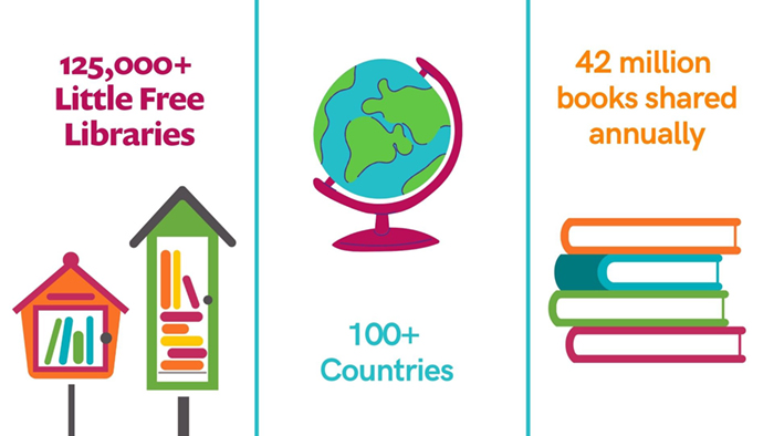 125,000 Little Free Libraries, 100+ Countries, 42 million books shared annually