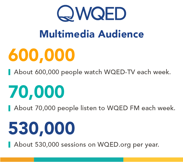 WQED multimedia audience 600,000 people watch weekly