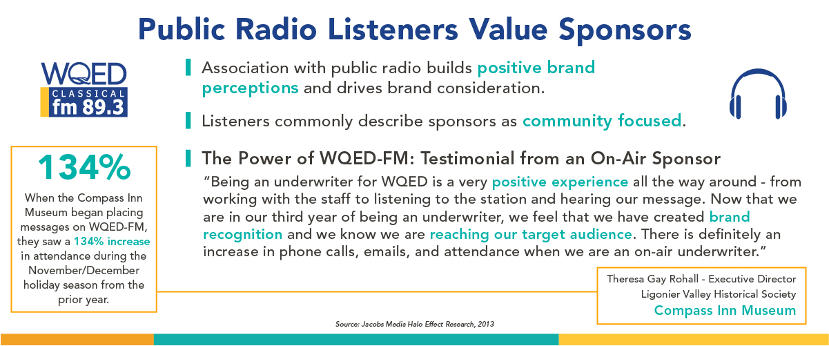 Public Radio Listeners Value Sponsors
