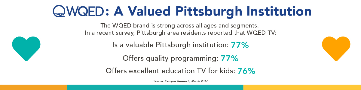 The WQED brand is strong across all ages and segments.