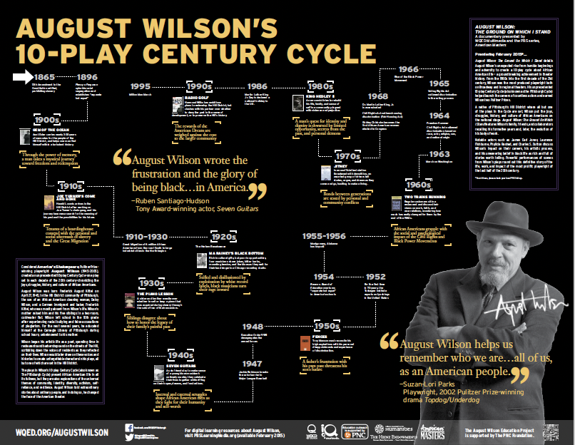 August Wilson's 10 Play Century Cycle Poster